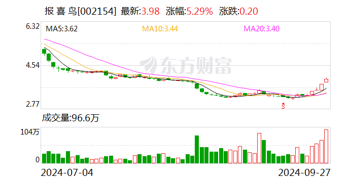 報喜鳥:擬向特定對象發行股票,募資金額不超過80000萬元