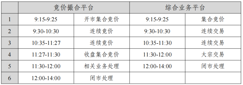 上交所，正在全網(wǎng)測(cè)試！券商IT部門(mén)，周末大加班