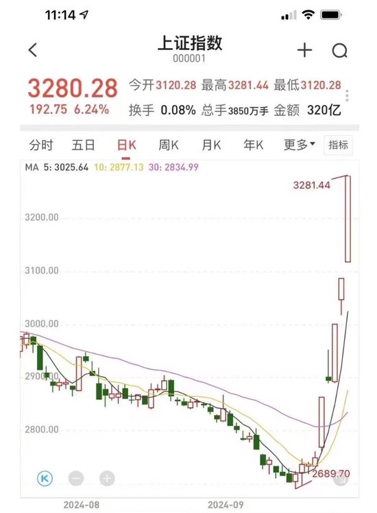 跟蹤：股民強烈想?yún)⑴c的上交所全網(wǎng)測試，測試結(jié)果如何？要關(guān)注哪些細(xì)節(jié)？