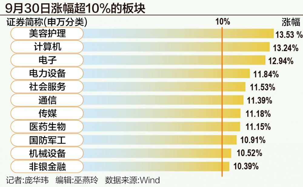 A股狂飆突破3300點(diǎn)：誰在跑步入場？