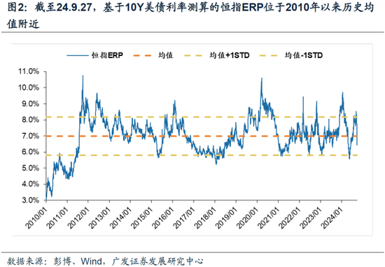 戴康：牛市二階段，港股怎么看？