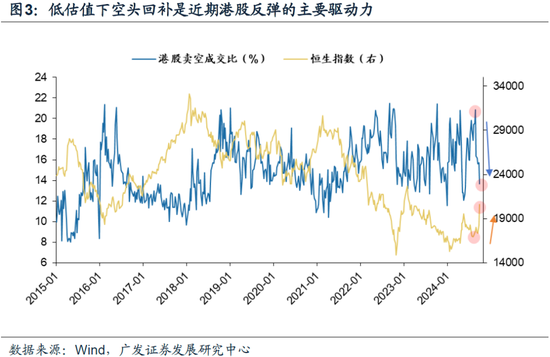 戴康：牛市二階段，港股怎么看？