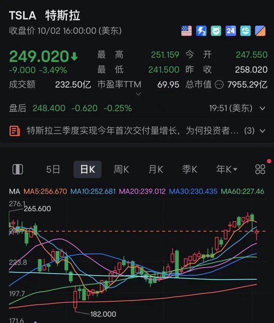 突發！日本股市，直線猛拉！美股中國金龍指數漲近5%