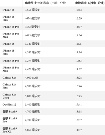 iPhone 16系列銷量不及預期！蘋果擠牙膏 部分用戶不買賬了