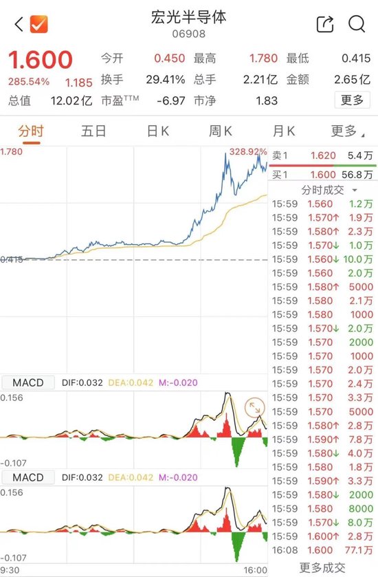 半導(dǎo)體，大爆發(fā)！