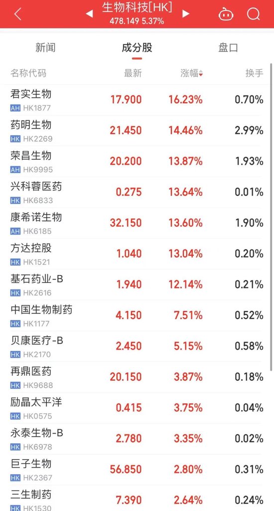 半導(dǎo)體，大爆發(fā)！
