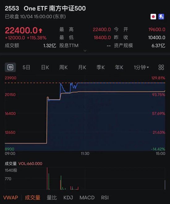半導(dǎo)體，大爆發(fā)！