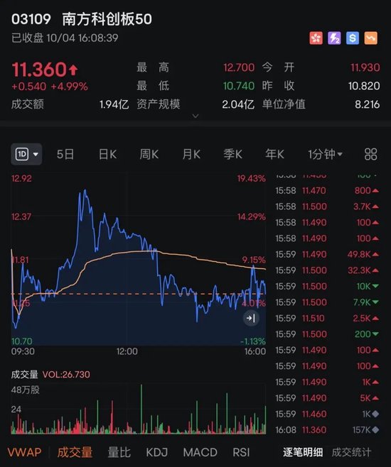 半導(dǎo)體，大爆發(fā)！