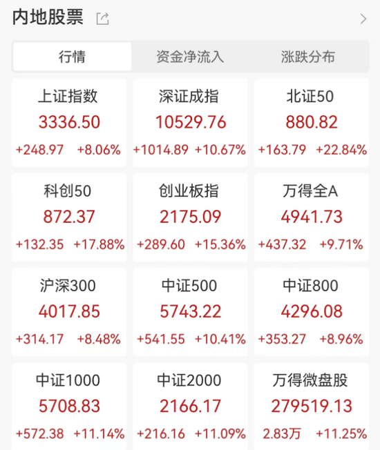 明日，全網(wǎng)測試！假期，券商加班！