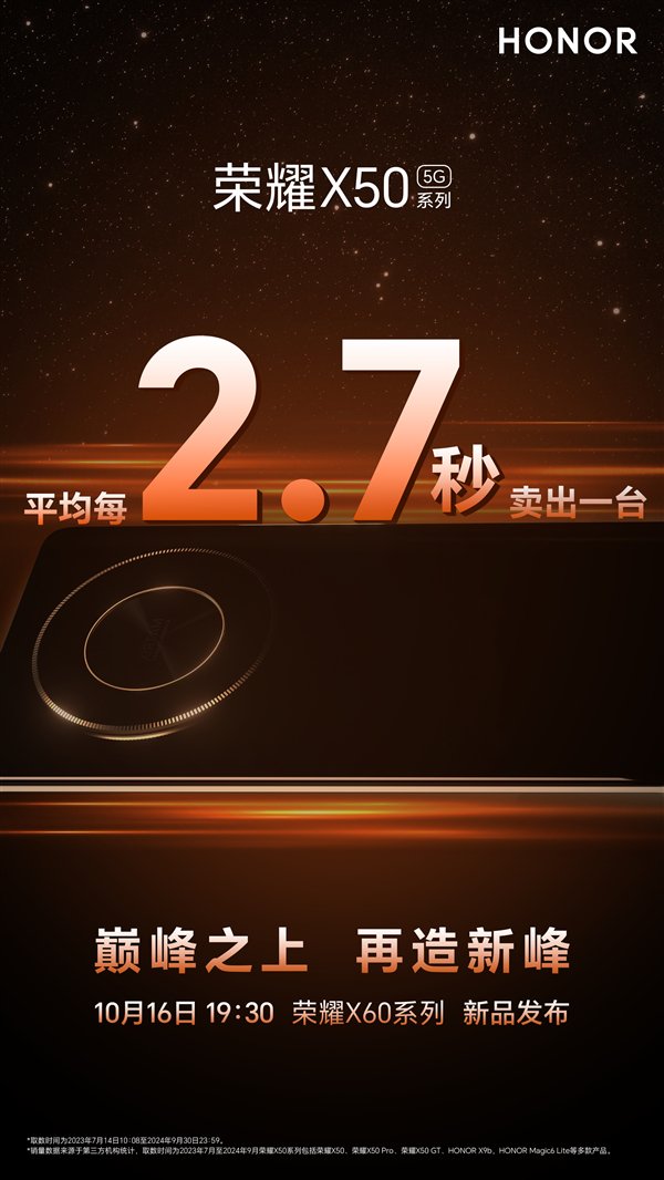 榮耀X60系列定檔10月16日發布：前代銷量破1500萬臺 每2.7秒賣出一臺