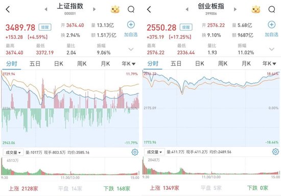 視頻 | “有人在應急車道停車炒股”，警方提醒