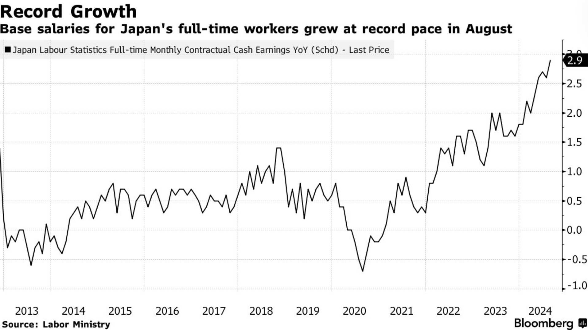 日本央行前高管：預計明年1月或再加息 石破茂不會阻礙進程