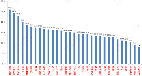 中加基金固收周報︱十一假期恒指等表現延續強勢