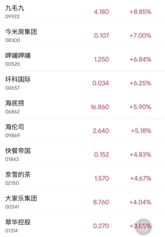 重回升勢，大漲超600點！