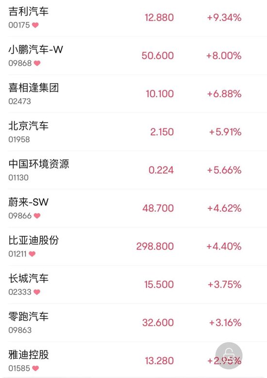 重回升勢，大漲超600點！
