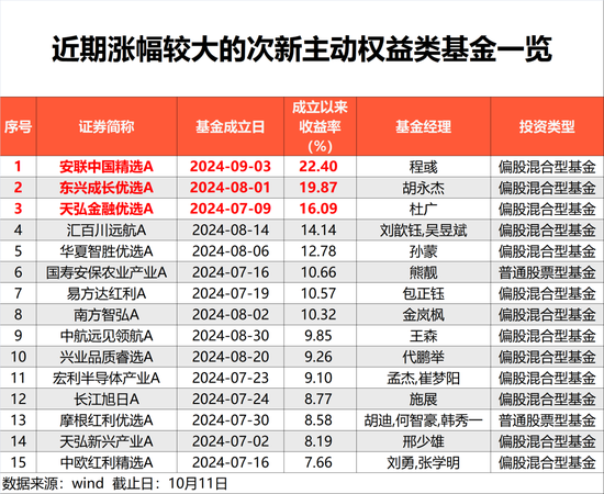 大漲22%！后市，這樣做很重要