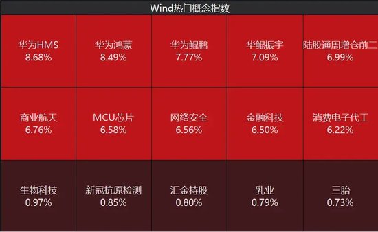 A股，超4800股上漲！牛市邁入第二階段，需關(guān)注兩點(diǎn)！