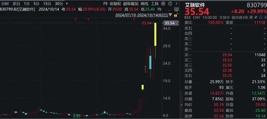 A股，超4800股上漲！牛市邁入第二階段，需關(guān)注兩點(diǎn)！