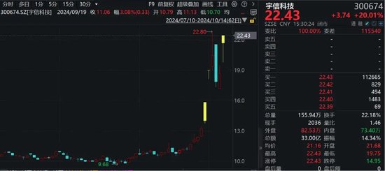 A股，超4800股上漲！牛市邁入第二階段，需關(guān)注兩點(diǎn)！