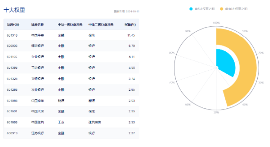 高股息全天強勢，價值ETF（510030）盤中大漲近3%，標的指數(shù)超9成成份股收紅！
