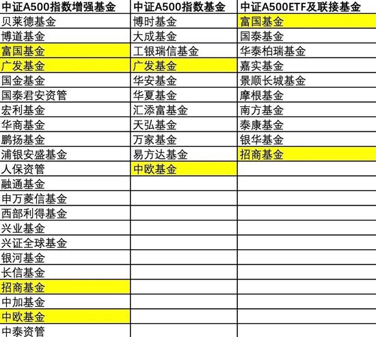 業內刷屏，千億、萬億級公司出手