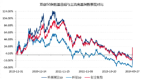A股成長型寬基“小霸王”——科創創業50指數接連調整，還有機會嗎？機構：要相信中國頂尖科技的力量