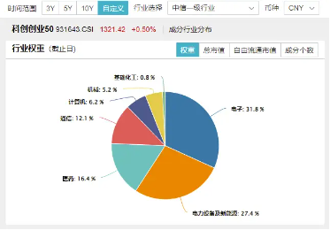 A股成長型寬基“小霸王”——科創創業50指數接連調整，還有機會嗎？機構：要相信中國頂尖科技的力量