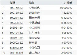 A股成長型寬基“小霸王”——科創創業50指數接連調整，還有機會嗎？機構：要相信中國頂尖科技的力量