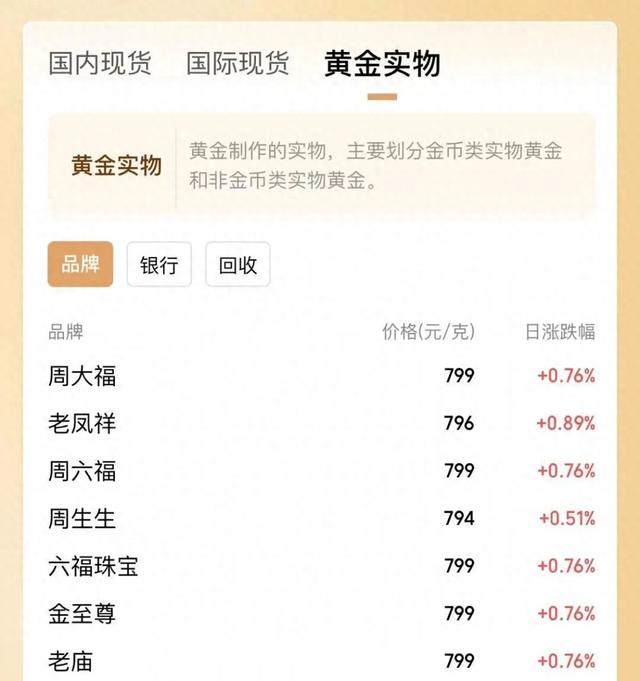 太猛了！價(jià)格飆漲，逼近800元/克！杭州女子一出手就賺36萬元……