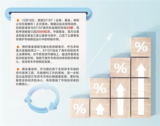 三大公募參與首批互換便利 助力A股流動性提升