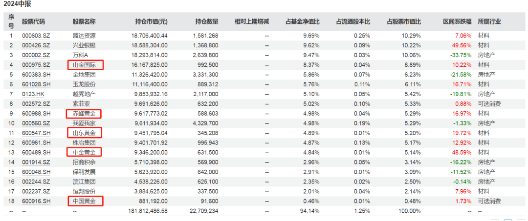品牌金飾價格突破800元/克！還有上漲空間嗎？