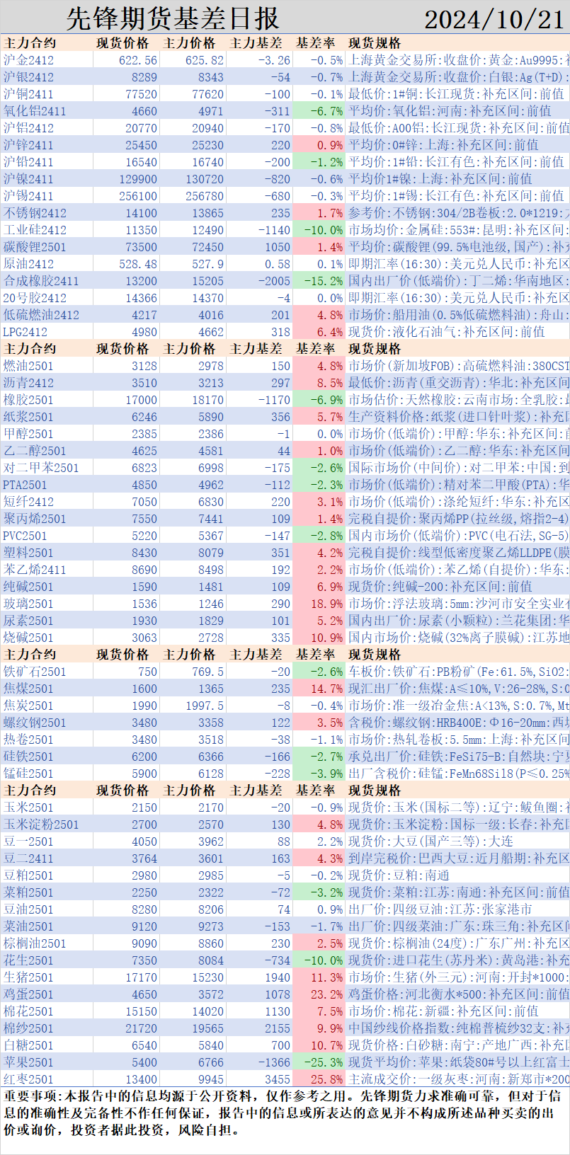 先鋒期貨 | 貴金屬續創新高，黑色系普遍上漲，能化工板塊大面積飄綠