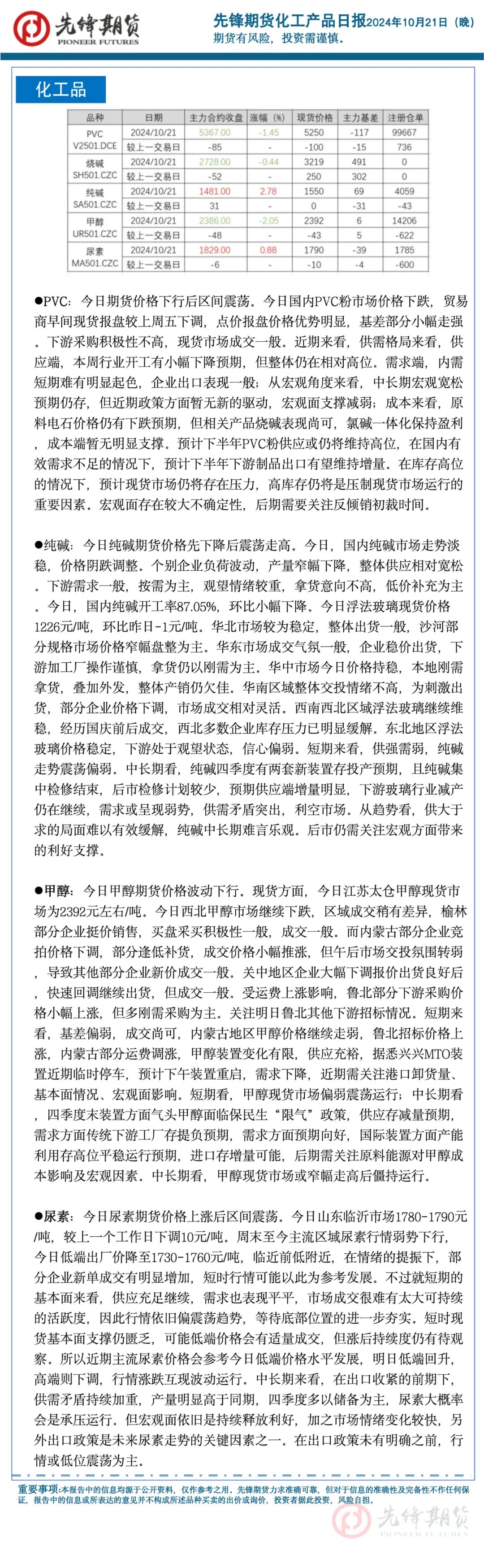 先鋒期貨 | 貴金屬續創新高，黑色系普遍上漲，能化工板塊大面積飄綠