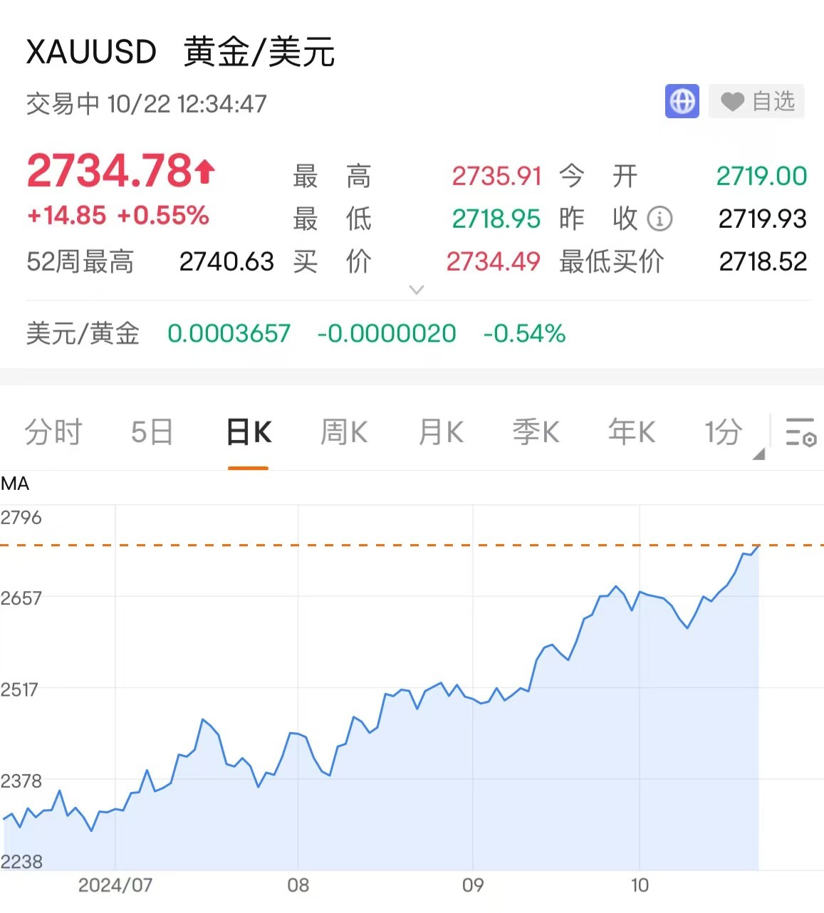 印度“買爆”黃金：政府、央行、農民齊出手，今年總需求或達850噸！美銀：金價將遠超3000美元/盎司