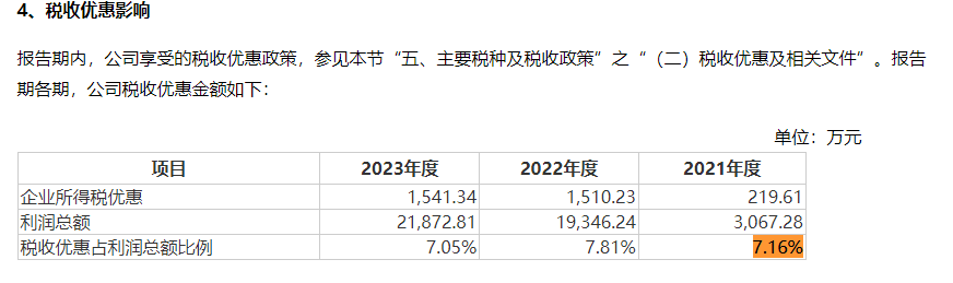 新鋁時代IPO：實際募資額大幅縮水 對單一大客戶構成重大依賴