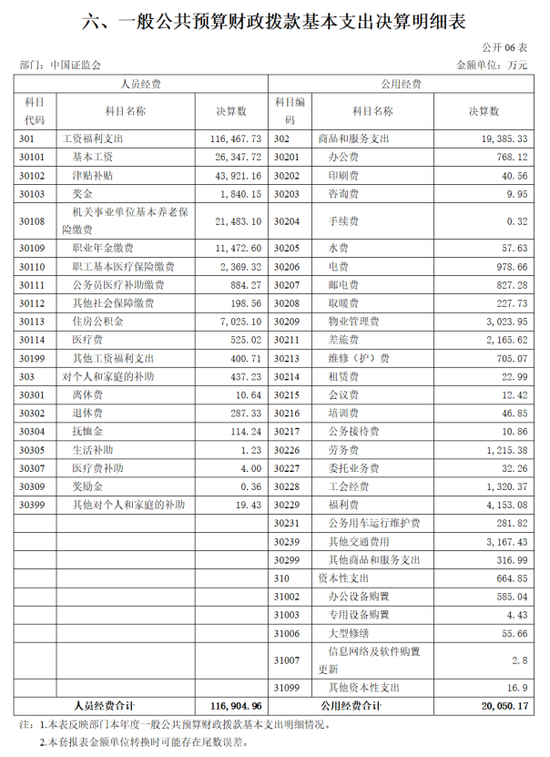 券商人士如何“上岸”證監會系統？