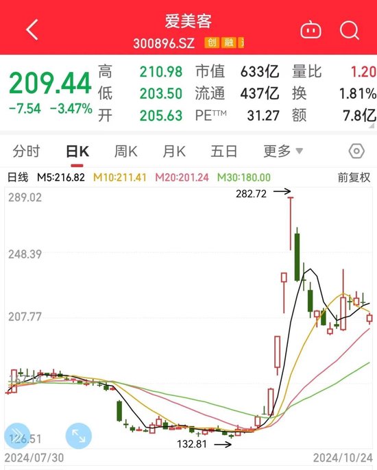 突發(fā)利空，“女人的茅臺”重挫！超7700億元英偉達概念龍頭業(yè)績爆發(fā)，這些受益股亮了