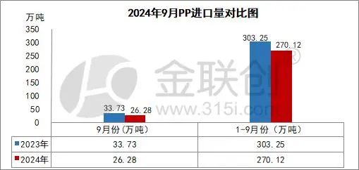 【PP粒料】10月份PP市場沖高回落 后期能否呈現理想行情？