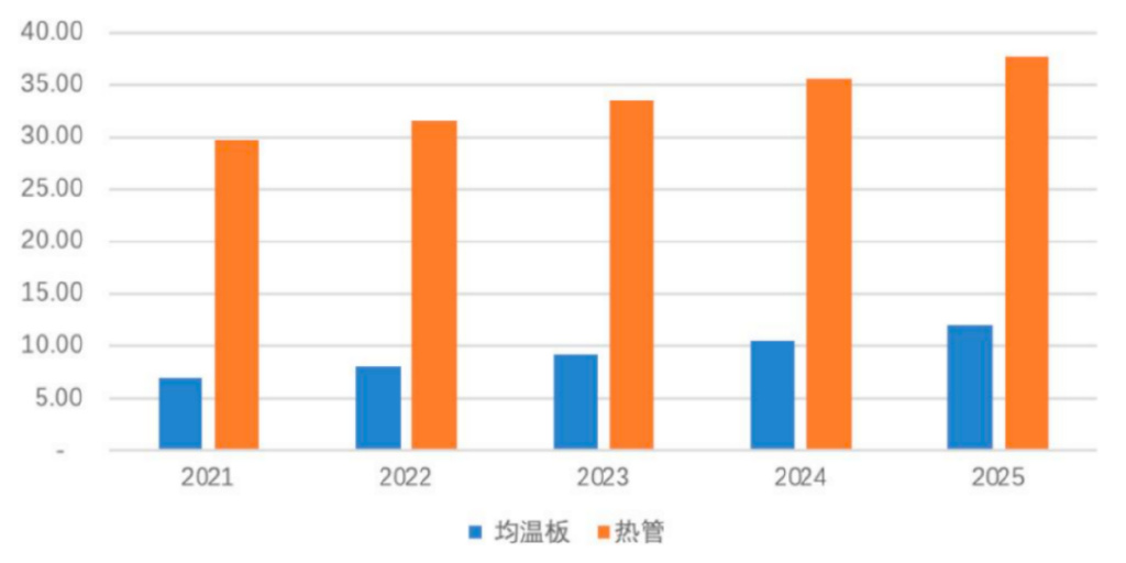 凈利潤、毛利率穩步上升 電子散熱領軍企業蘇州天脈到底有多大潛力？