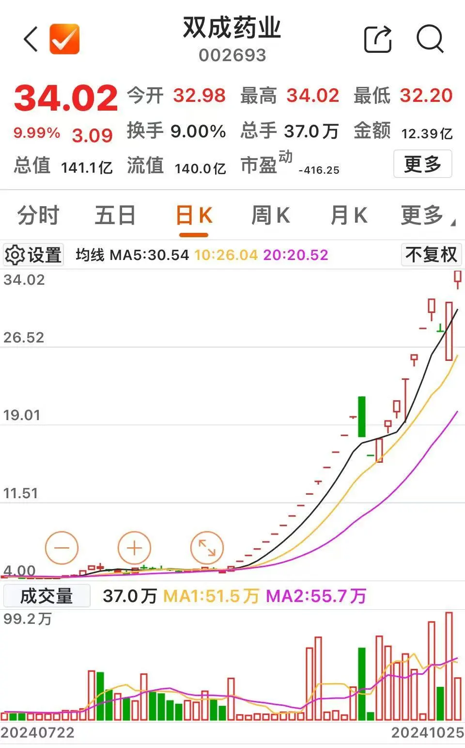 今天，11連板！