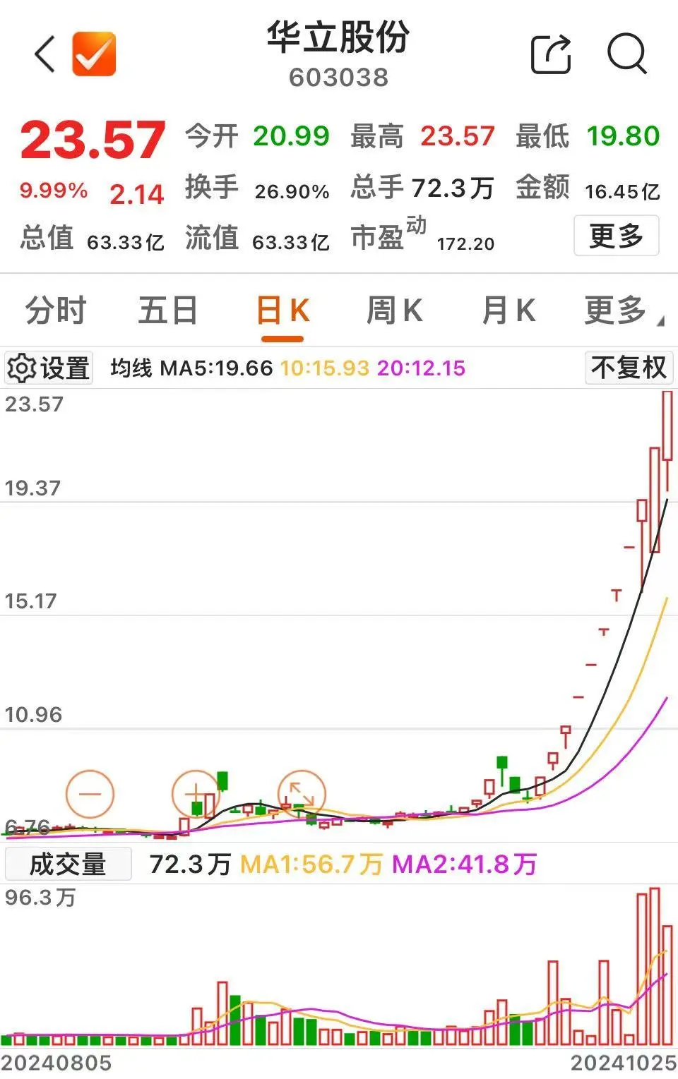 今天，11連板！