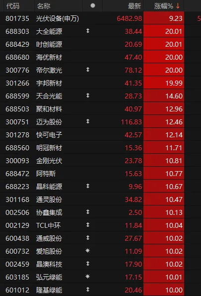今天，11連板！