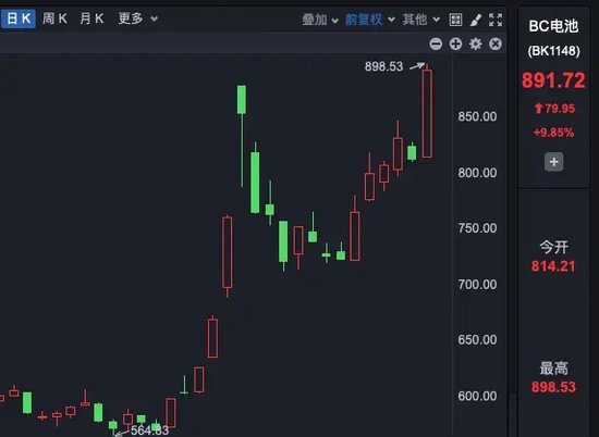 A股千億資金，流入這些板塊！
