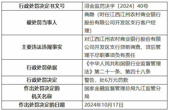 江西江州農(nóng)村商業(yè)銀行開發(fā)區(qū)支行被罰30萬元：貸前調(diào)查、貸后管理不盡職