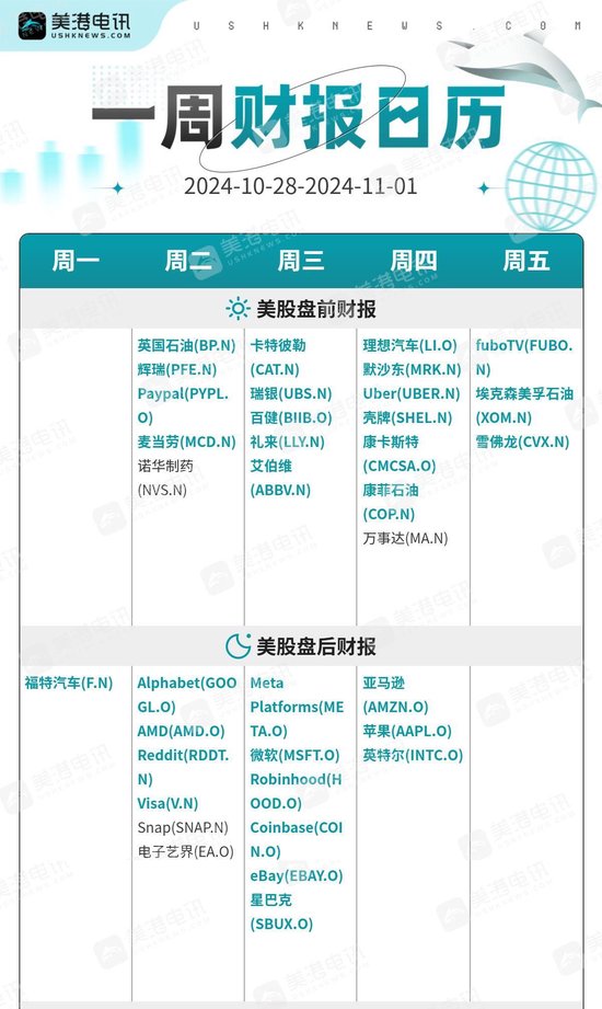 一周展望：美國經(jīng)濟(jì)數(shù)據(jù)輪番轟炸，黃金多頭還能扛得住嗎？