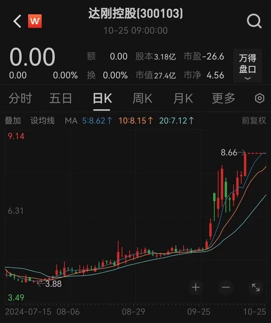 定了，明日復牌！實控人變更，未來或重組