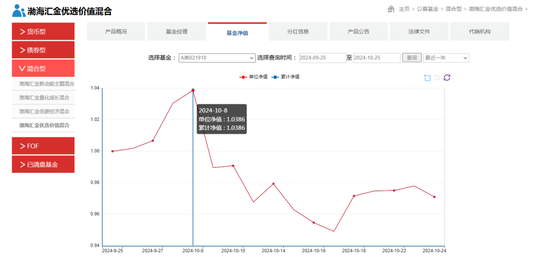 渤海匯金資管：牛市也虧錢？“優選價值A”近1月凈值下跌2.25%