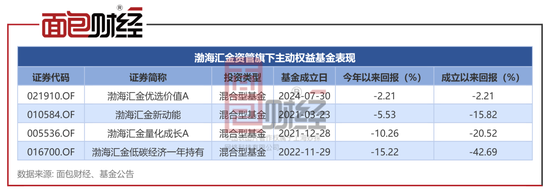 渤海匯金資管：牛市也虧錢？“優選價值A”近1月凈值下跌2.25%