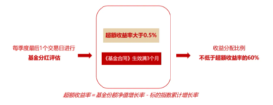 能攻善守，季季分紅*！800紅利低波ETF今起當(dāng)紅發(fā)行