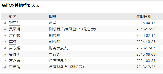 建信基金新任莫紅為副總裁 曾任中國建設銀行資產保全部負責人